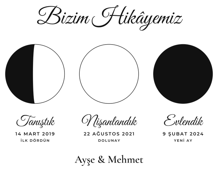 Moon phase